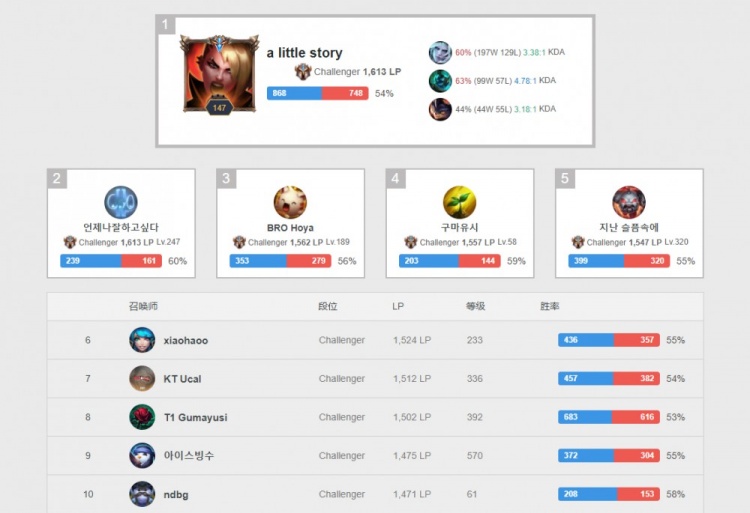 运动能力 运动能力