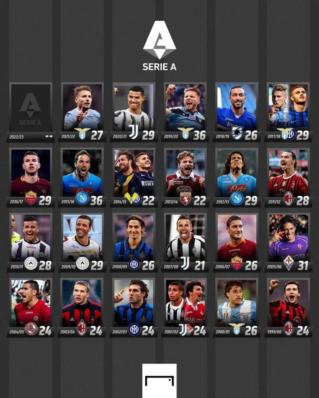 完全得益于 完全得益于