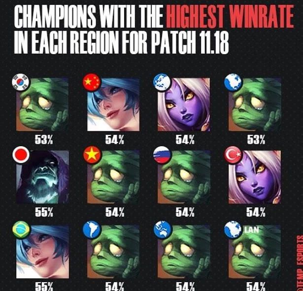 此次名单的 此次名单的