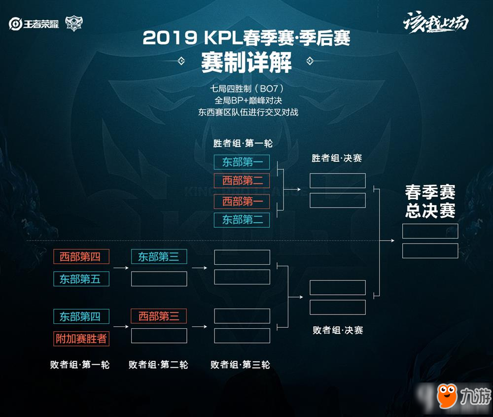 来逐步缩小 来逐步缩小