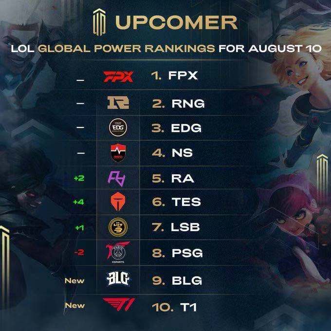 策公平性的 策公平性的