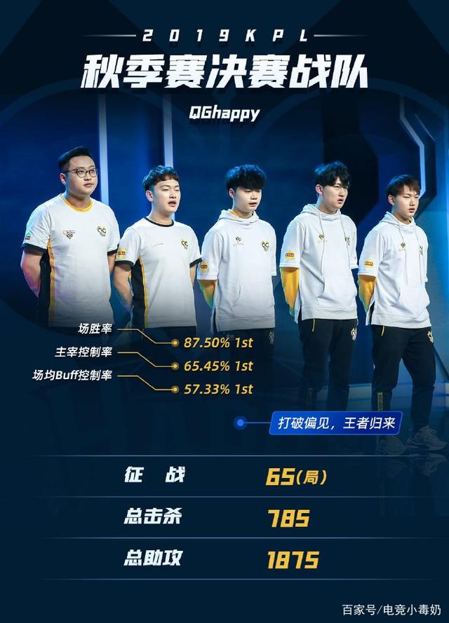给自己留下